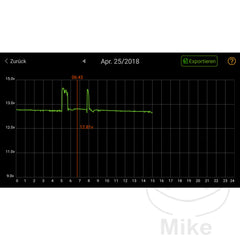 JMP Acid and Gel Battery Monitor to Check Charge on Smartphone