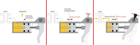 Cilindro maestro de freno radial BREMBO 19RCS CORSA CORTA RR - Réplica de carrera (precio por definir)