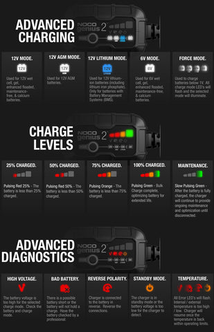 NOCO Genius 2 Carica Batterie Mantenitore Universale Batterie Auto e Moto