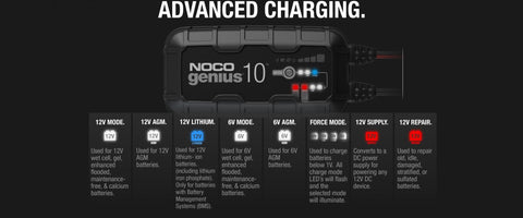 Cargador y mantenedor de baterías universal para coche y moto NOCO Genius 10